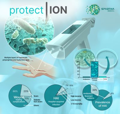 Spartha medical - Protect ION