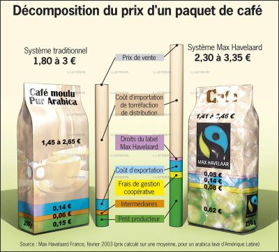 Playbac - Commerce équitable