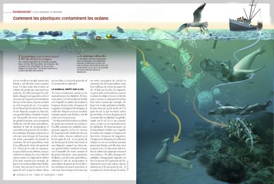 Science & Vie - Plastiques Les macro-déchets. Pollution non organique des océans
