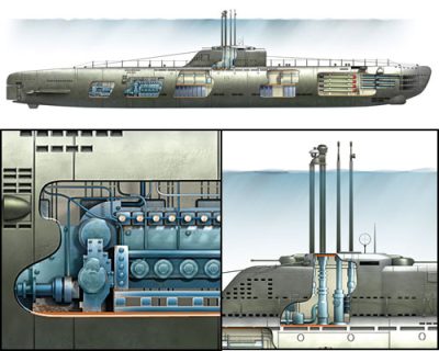 U-boat XXI