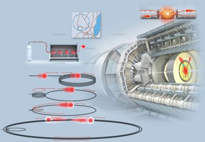 Atlas détecteur de particule du LHC